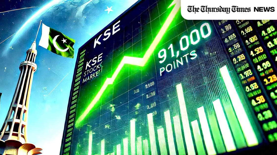 Pakistan Stock Exchange hits 91,000 points, reflecting KSE growth and economic optimism in Pakistan’s financial market. — MONTAGE/THE THURSDAY TIMES
