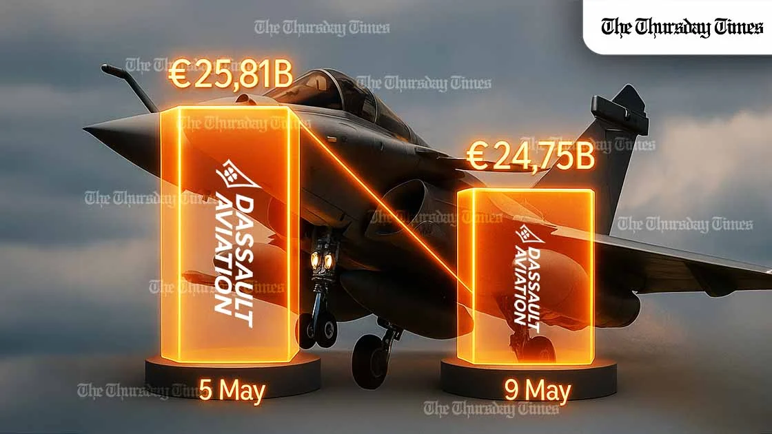Graphs are shown of Dassault's losses over the past week. — PETER SILVER FOR THE THURSDAY TIMES