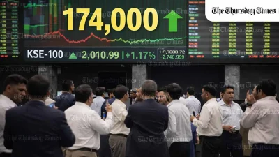 Pakistan’s stock market soared to a historic high as the KSE-100 Index surged past 174,000 points on strong buying and renewed investor confidence. — FILE/THE THURSDAY TIMES