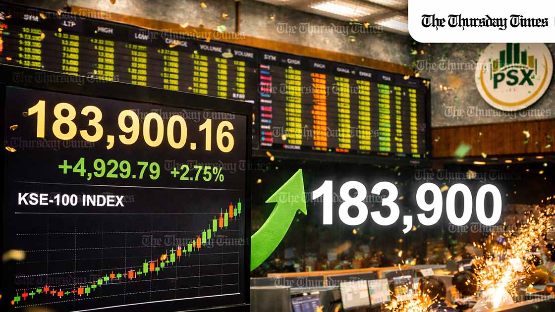 Pakistan’s benchmark index leapt more than 4,900 points in Monday trading, pushing beyond the 183,900 psychological barrier and setting a new record. — FILE/THE THURSDAY TIMES