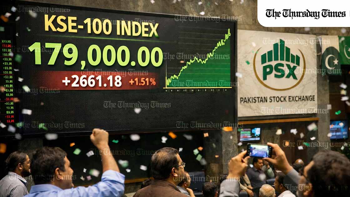 Pakistan’s benchmark KSE-100 index jumped by more than 2,600 points on Friday to break above 179,000 as a brisk early-2026 rally drew strong participation and hefty turnover. — FILE/THE THURSDAY TIMES