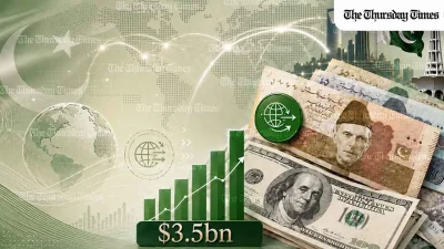Pakistan received $3.5 billion in workers’ remittances in April 2026 as Saudi Arabia, the UAE, the UK, EU countries and the United States led overseas inflows and strengthened the country’s external account. — FILE/THE THURSDAY TIMES