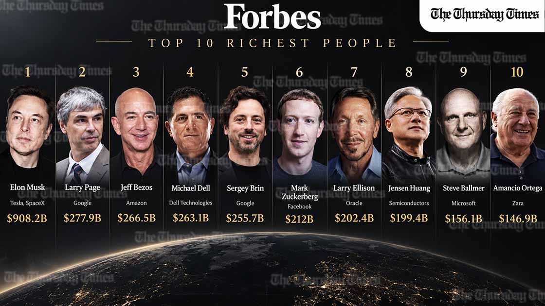 Elon Musk tops Forbes' Real-Time Billionaires list with a fortune of $908.2 billion, more than $630 billion ahead of second-place Larry Page, while Michael Dell has climbed into fourth. — Photos: Forbes | Graphic: THE THURSDAY TIMES